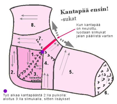 05kantapaan-ensin-sukat