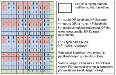 2-variset-polvekeviivat-kaavio-PJ