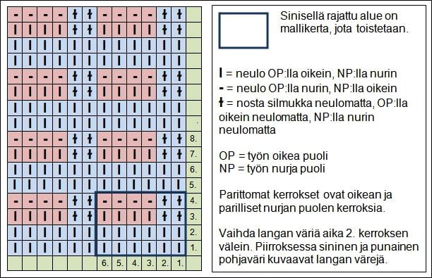 2-variset-puolapuut-kaavio-PJ