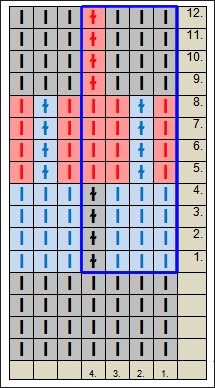 3-varinen-pintaneulos-kaavo-PJ