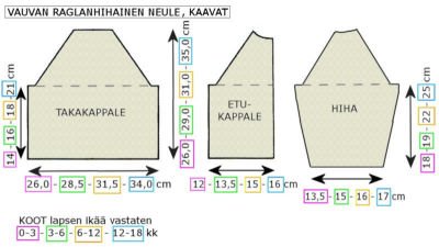 kaavat