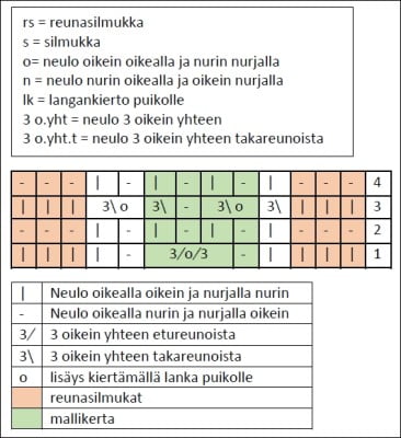 karhunsammal-kaavio-ja-lyhenteet-PB