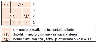 karhunvatukka-kaavio-PB