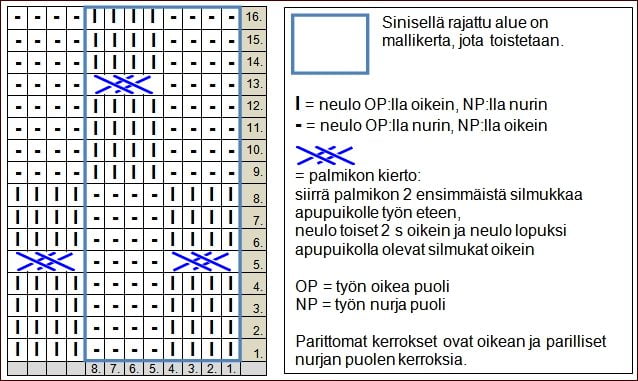 katkotut-palmikot-kaavio-AT