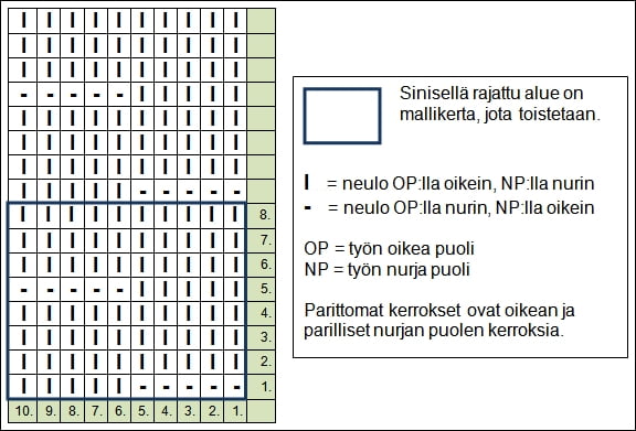 katkoviivat-kaavio-AT