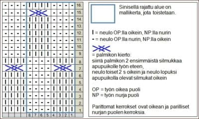 kellot-palmikkoneulos-kaavio-AT