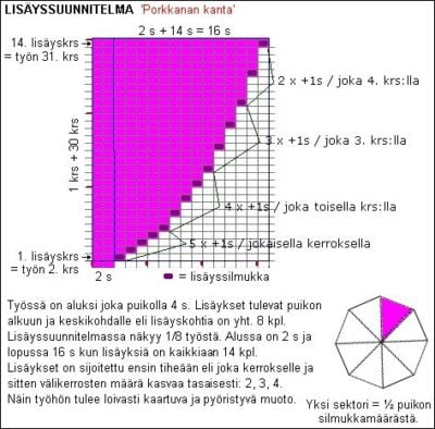 lisayssuunnitelma