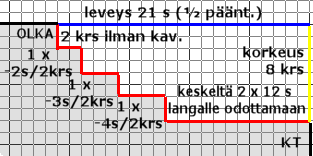 paantie-takana-o-kavennukset-ruutupiirros