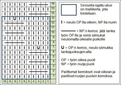 perhosneulos-kaavio-AT