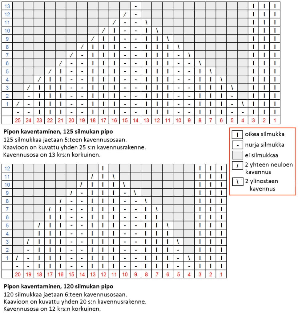 pipon-kavennusosa-120-ja-125s