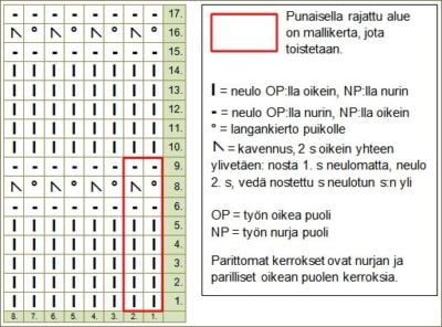 pitsineulos-reikarivit-kaavio-AT