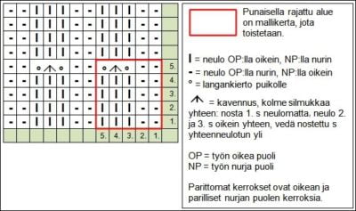 pitsineulos-suomut-kaavio-AT