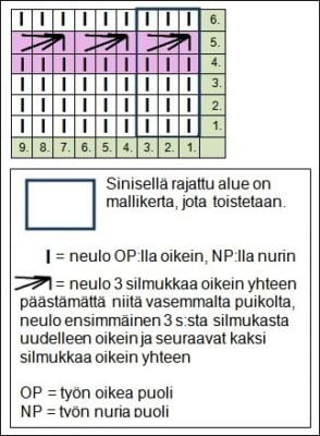 ruusunnuppu-pitsiraita-kaavio-AT