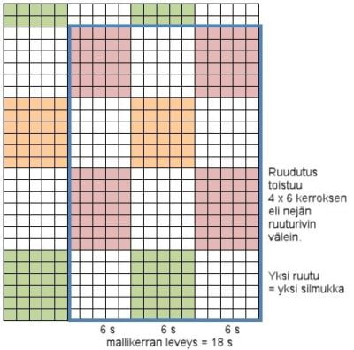 ruutumalli-kaavio-AT