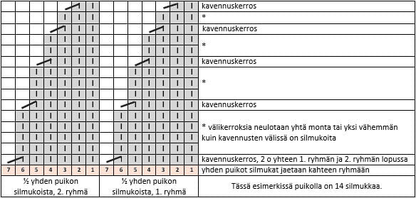 sadekavennus