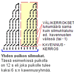 sadekavennus_small