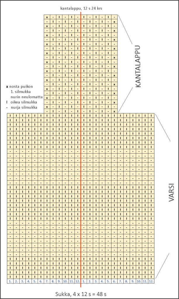 salli-sukka-varsi-ja-kantalappu-kaavio