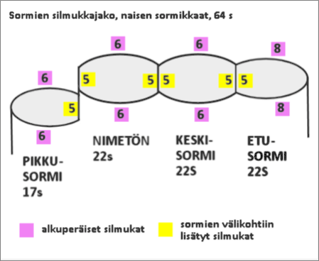 sormikkaat-silmukoiden-jakaminen-sormille