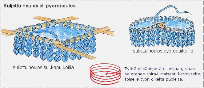 suljettuneule