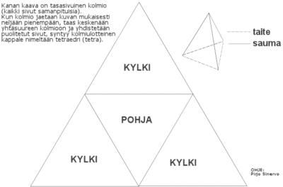 tetraedri