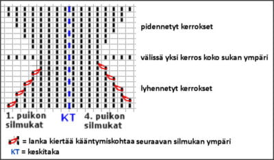 tiimalasikantapaa-piirros