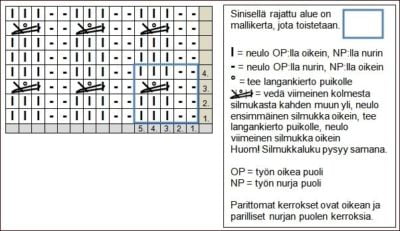 tulppaani-neulos-kaavio-AT