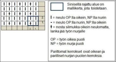 vahvistettu-silea-neulos-kaavio-AT