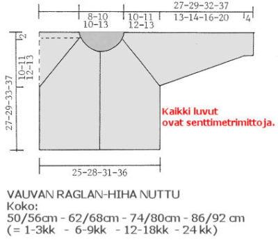 vauvan-nuttu-raglan-kaava