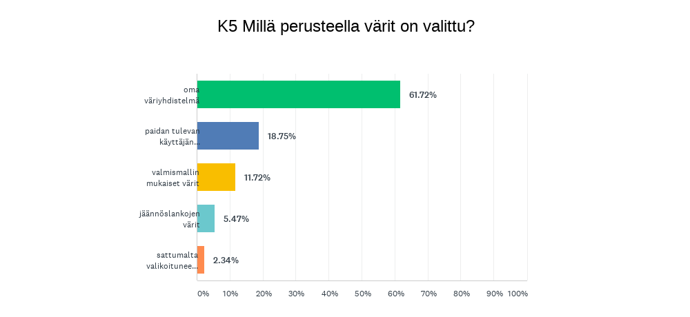 islantilaiset kaarrokeneuleet - kyselyn tulokset