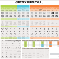 Ginetext_kuitutaulukko