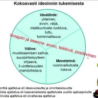 ideointi-tarja-kroger