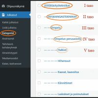 kategoriat