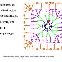 virkkaustilkku